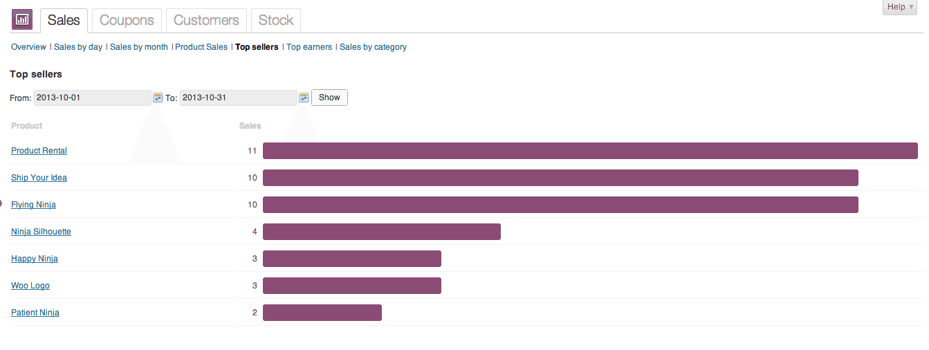 Woocommerce top-selling products report